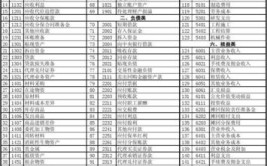 2022新准则建筑施工项目会计核算方法附会计科目表值得参考