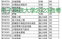 电子科技大学在职研究生通过率高吗