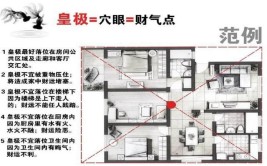 天津房子装修风水学解析(风水学风水房子装修玄关)