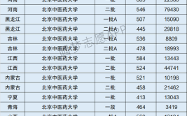 北京中医药大学是一本还是二本院校