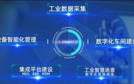 贵州制造数字化转型“加速跑”(数字化转型企业互联网工业)