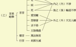 苦集灭道四谛的解释