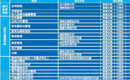 重庆传媒职业学院2021年全日制普通专科招生章程