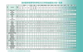 2024年沧州华北工业学校有什么专业