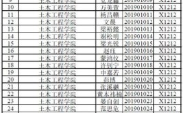 西南交大茅以升学院入选条件