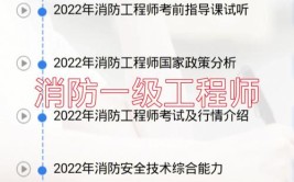 消防工程师和安全工程师哪个好考