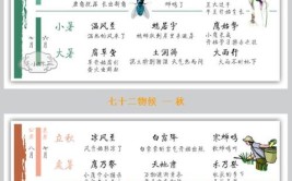 物候学的作用是什么