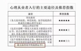 简过网大专学历可以考教师编吗