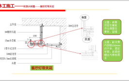 今天安排到位了，然后可以去安装了...(到位安排灯带五件套这是)