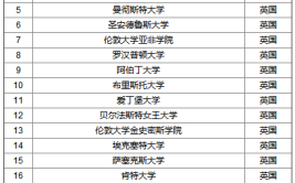 开设人类学专业大学有哪些