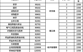 考个函授本科学费需要交多少钱