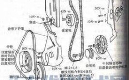 用2个实例教你校正方法(点火正时发动机分电器校正)