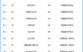 2024全国地理科学专业大学排行榜