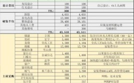 北京装修公积金领取攻略,轻松解决装修资金难题