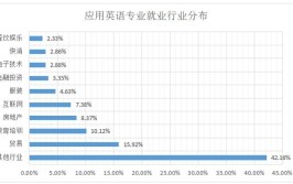 应用英语专业怎么样_就业方向_主要学什么