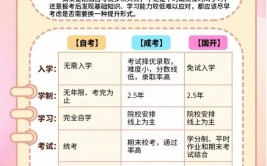 报考了自考可以转成考吗