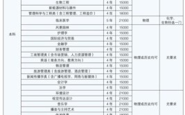 三峡大学中外合作办学学费多少钱一年