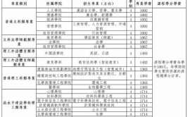 2024深圳公办本科大学有哪些