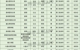 2023年高考450一500分的理科大学名单