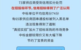 上海装饰装修仲裁申请,构建和谐装修环境，维护消费者合法权益