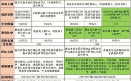 2025年“慈善+渝快保”项目在全市全面铺开(帮扶困难群众项目保费试点)