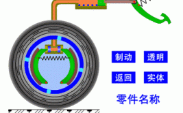 汽车各部件的工作原理动图大集合 带你全面了解汽车结构(汽车带你工作原理大集合结构)