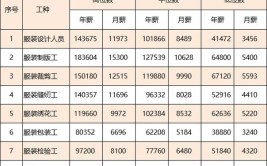 湖州最新工资指导价出炉