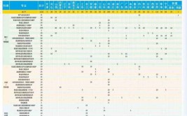 2024陕西铁路工程职业技术学院选科要求对照表