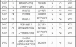 济宁职业技术学院学费多少钱一年