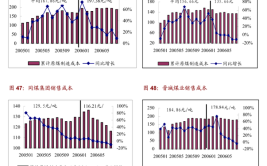 动力电池估值却超200亿，达总市值的一半 | 焦点分析(亿元旺达股价动力电池估值)