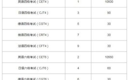 四六级报名费多少