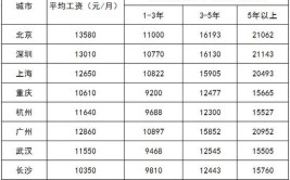 四川考一级建造师需要多少钱