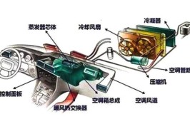 系统可提高制冷或制热效率，增加舒适度(换热器支路金融界节流车内)