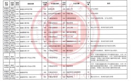 福建省2023年成人高校招生征求志愿计划公布