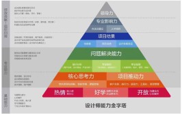 从参考到实践：平面方案细节精修之路(之路细节平面方案参考)