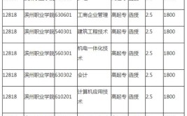 滨州职业学院2016年普通高等教育招生章程