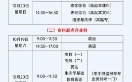 2024全国成人本科报考条件及要求一览表