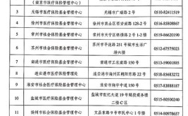 烟台市医疗保障经办机构办公地址及咨询电话公布(业务医保征缴上午下午)