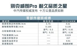 别克威朗Pro让汽修店真的赚不到钱！(别克太低汽修养车成本)