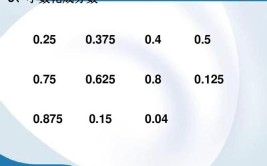 2.35化成分数是多少