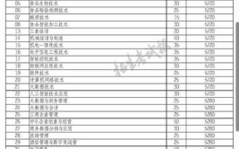 四川工商职业技术学院有哪些专业？