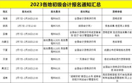 各省市初级会计师2023年报考时间及入口汇总