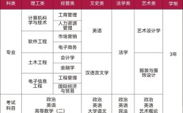 2024年成人高考深圳大学有那些可以报考的专业最新介绍