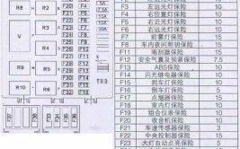 众泰T800电子手刹无法释放请先检查这个保险丝(保险丝请先检查电子释放)