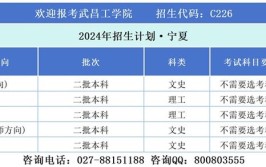 宁夏工业职业学院招生专业及最好的专业有哪些