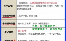 2023年消防员证报考条件及报名时间