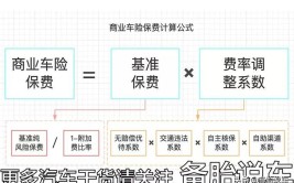 私了还是走保险？有个公式，1次给你算清楚(私了给你块钱算清出险)