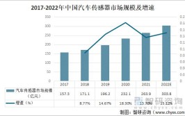 汽车尾门脚踢传感器市场调研报告-现状及前景分析(传感器脚踢汽车销量全球)