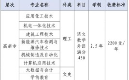 山东职业学院2024年普通高等教育招生章程