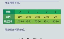 新高考等级赋分是什么意思？